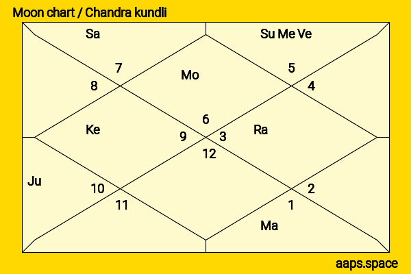 Lawrence Walsh chandra kundli or moon chart